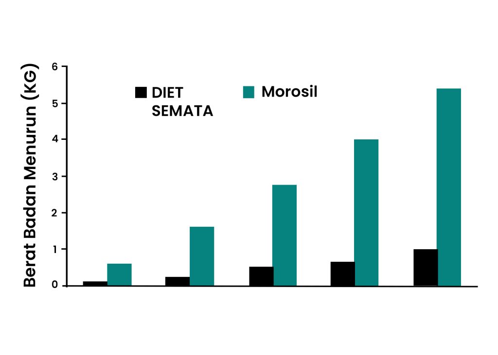 Morosil-HQ-Hasil-Kajian